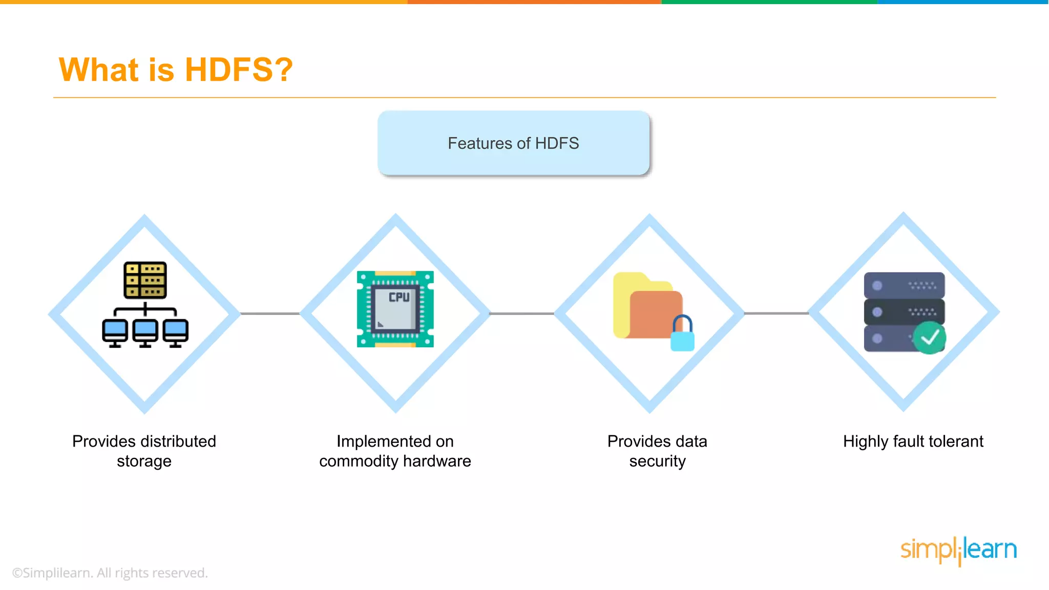 What is HDFS?
Provides distributed
storage
Implemented on
commodity hardware
Provides data
security
Highly fault tolerant
Features of HDFS
 