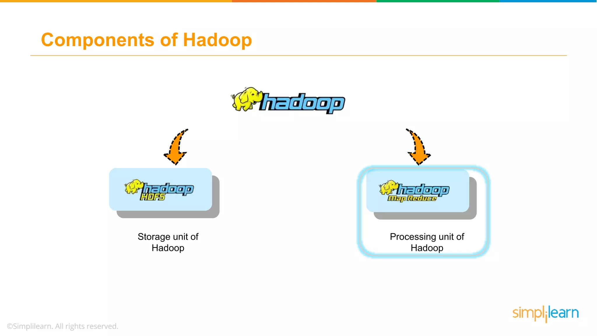 Components of Hadoop
Storage unit of
Hadoop
Processing unit of
Hadoop
 