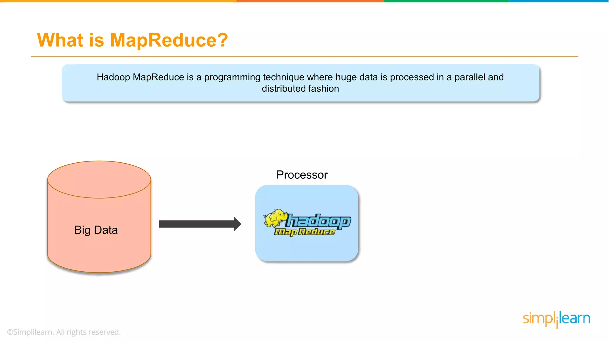 What is MapReduce?
VOLUME
STORING
Hadoop MapReduce is a programming technique where huge data is processed in a parallel and
distributed fashion
Big Data
Processor
 