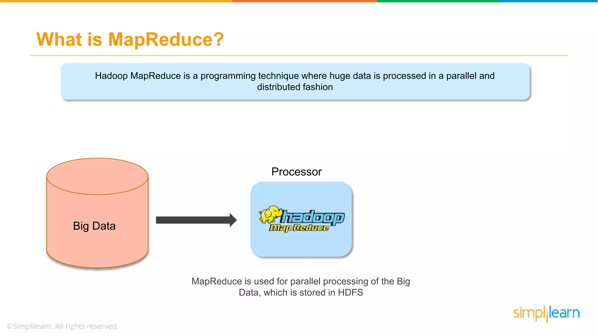 What is MapReduce?
VOLUME
STORING
Hadoop MapReduce is a programming technique where huge data is processed in a parallel and
distributed fashion
Big Data
Processor
MapReduce is used for parallel processing of the Big
Data, which is stored in HDFS
 