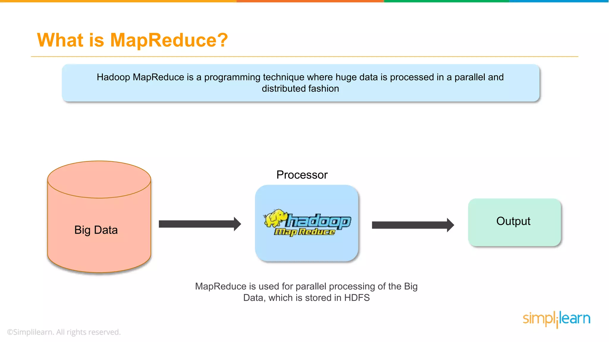 What is MapReduce?
VOLUME
STORING
Hadoop MapReduce is a programming technique where huge data is processed in a parallel and
distributed fashion
Big Data
Output
Processor
MapReduce is used for parallel processing of the Big
Data, which is stored in HDFS
 