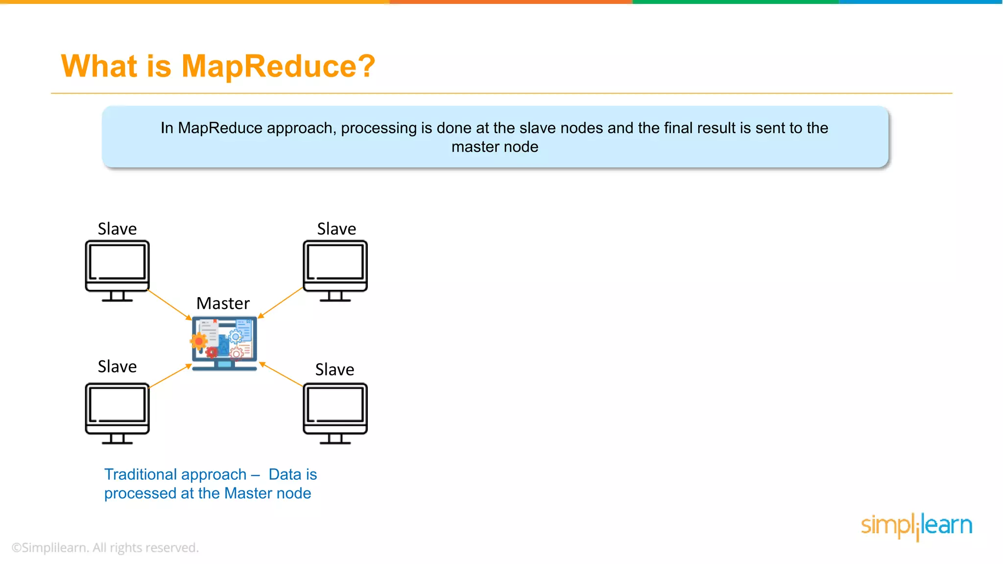 What is MapReduce?
VOLUME
STORING
In MapReduce approach, processing is done at the slave nodes and the final result is sent to the
master node
Master
Slave Slave
Slave Slave
Traditional approach – Data is
processed at the Master node
 