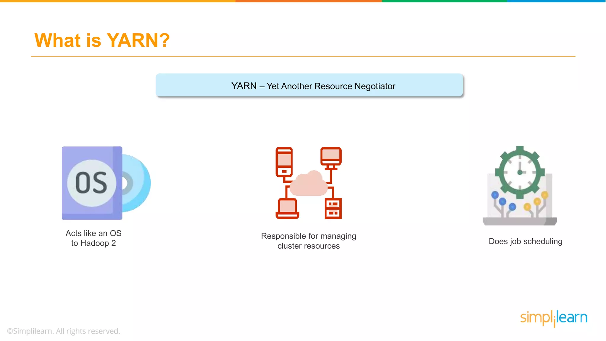 YARN – Yet Another Resource Negotiator
Acts like an OS
to Hadoop 2 Does job scheduling
Responsible for managing
cluster resources
What is YARN?
 