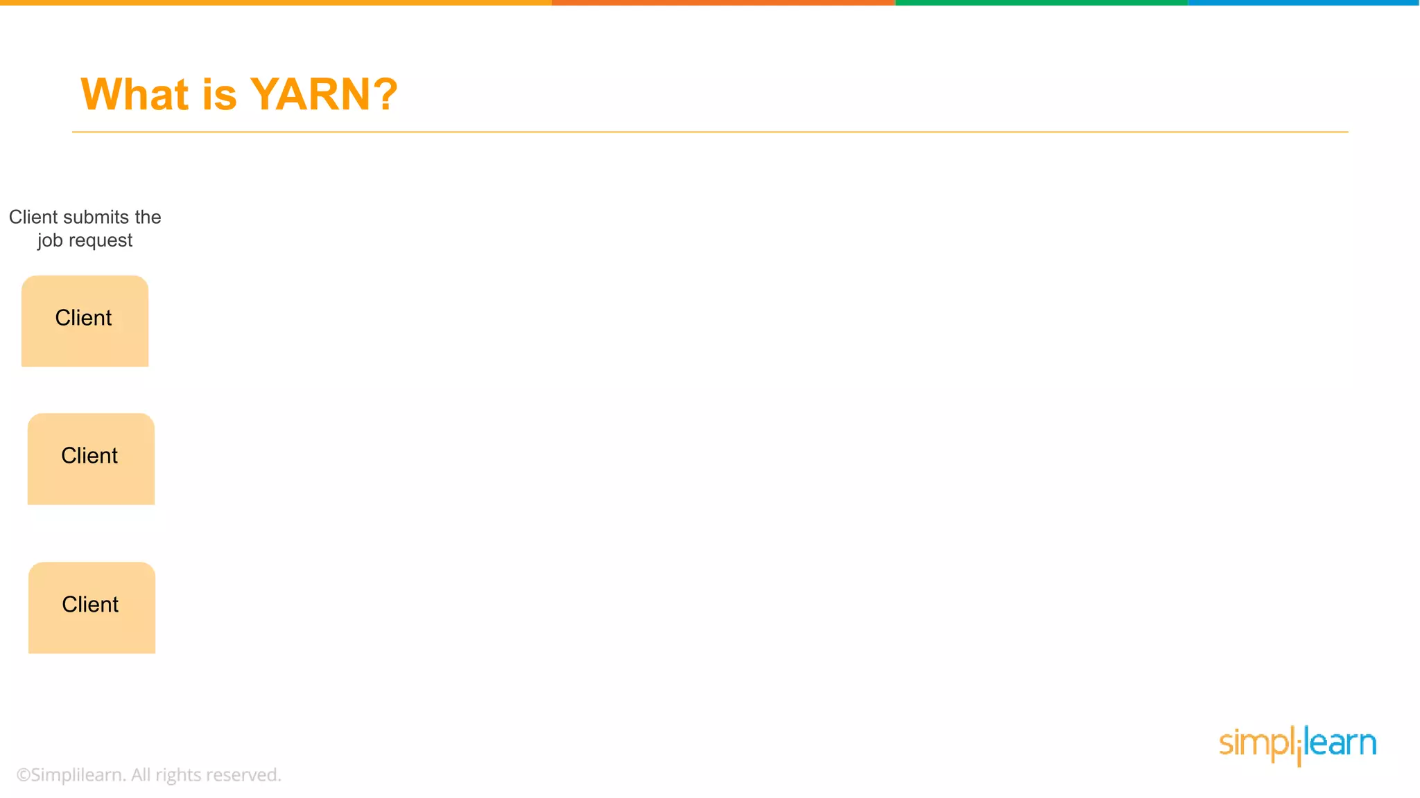 What is YARN?
Client
Client
Client
Client submits the
job request
 