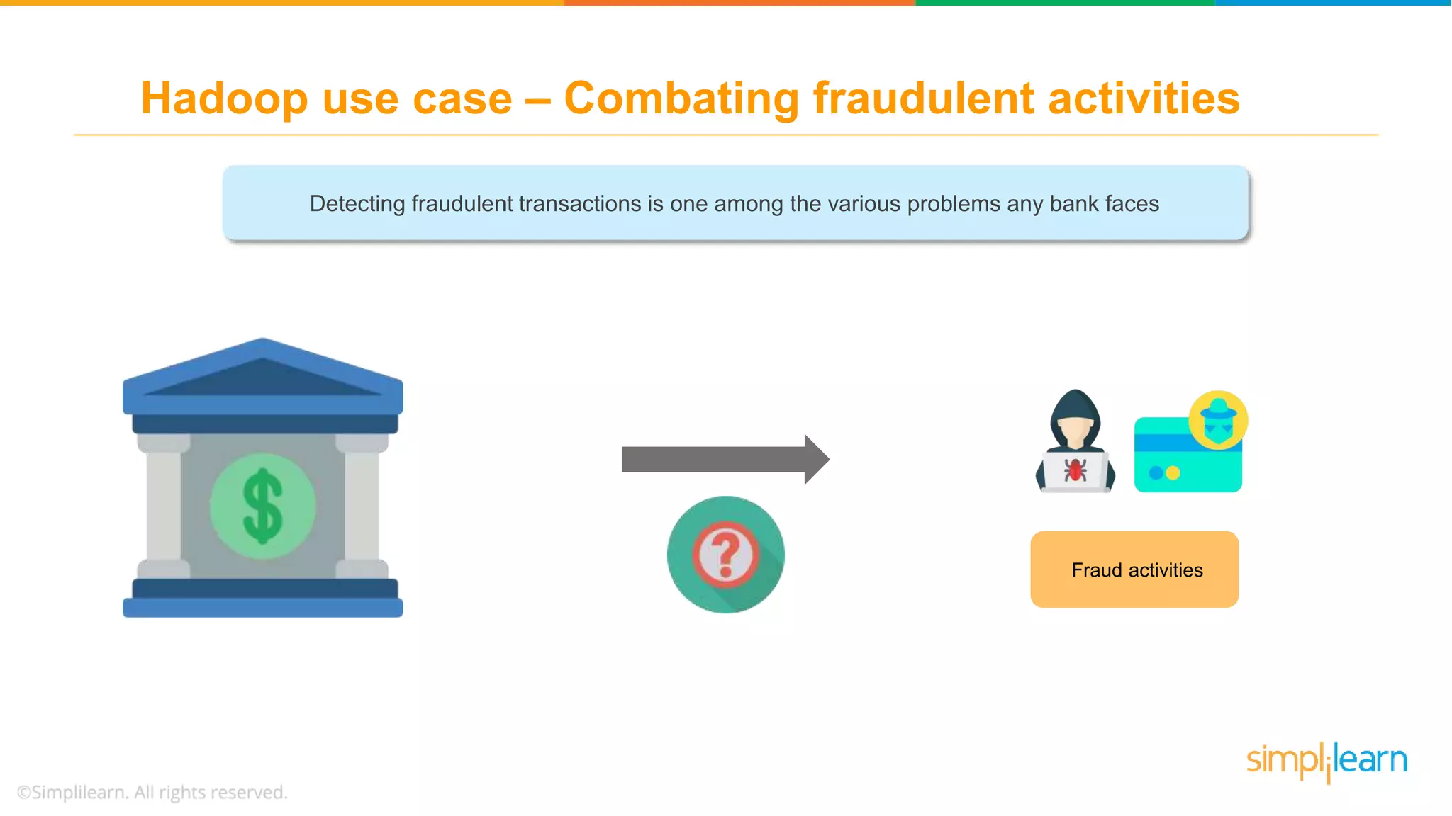 Hadoop use case – Combating fraudulent activities
Fraud activities
Detecting fraudulent transactions is one among the various problems any bank faces
 
