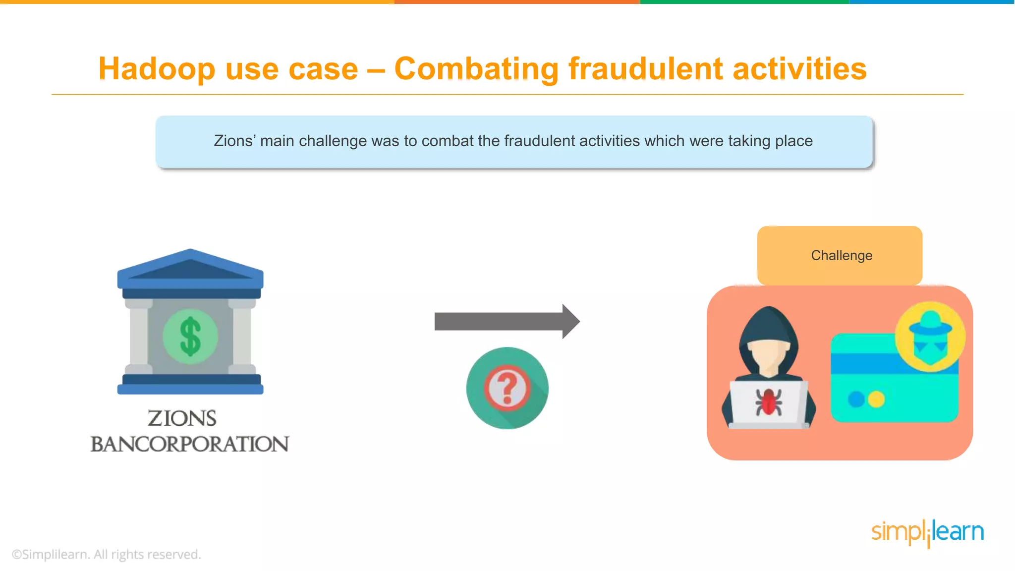Zions’ main challenge was to combat the fraudulent activities which were taking place
Challenge
Hadoop use case – Combating fraudulent activities
 