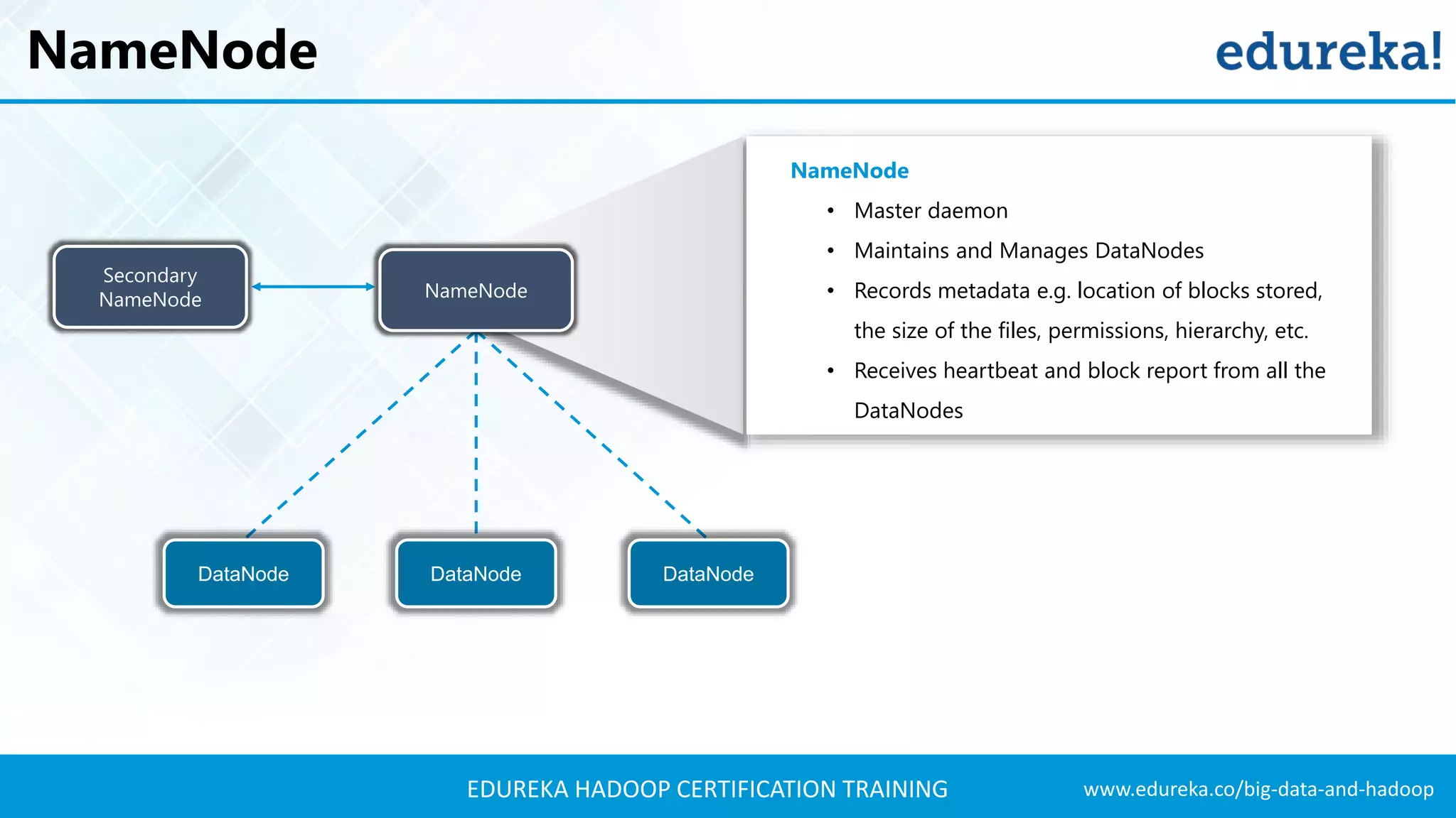 www.edureka.co/big-data-and-hadoopEDUREKA HADOOP CERTIFICATION TRAINING NameNode • Master daemon • Maintains and Manages DataNodes • Records metadata e.g. location of blocks stored, the size of the files, permissions, hierarchy, etc. • Receives heartbeat and block report from all the DataNodes NameNode NameNode DataNode DataNodeDataNode Secondary NameNode 
