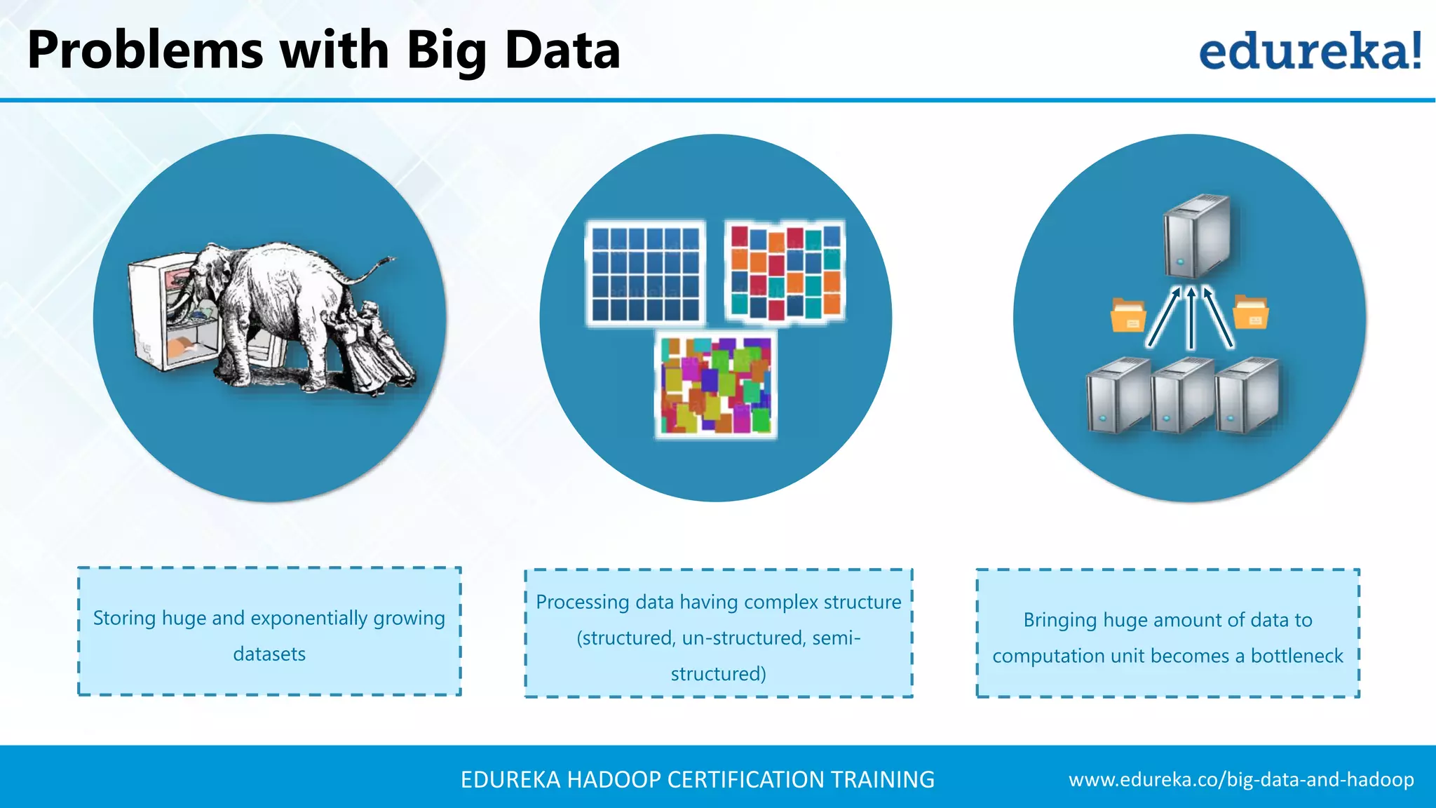www.edureka.co/big-data-and-hadoopEDUREKA HADOOP CERTIFICATION TRAINING Problems with Big Data Highly Scalable Storing huge and exponentially growing datasets Processing data having complex structure (structured, un-structured, semi- structured) Bringing huge amount of data to computation unit becomes a bottleneck 
