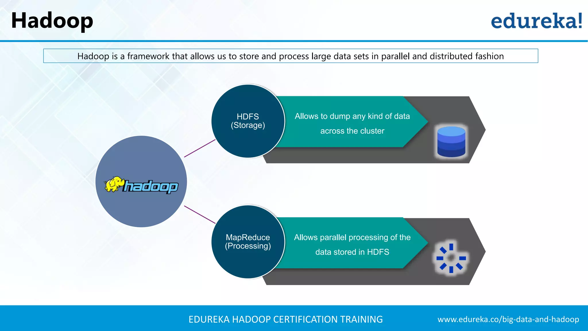 www.edureka.co/big-data-and-hadoopEDUREKA HADOOP CERTIFICATION TRAINING Hadoop Hadoop is a framework that allows us to store and process large data sets in parallel and distributed fashion Allows to dump any kind of data across the cluster Allows parallel processing of the data stored in HDFS HDFS (Storage) MapReduce (Processing) 