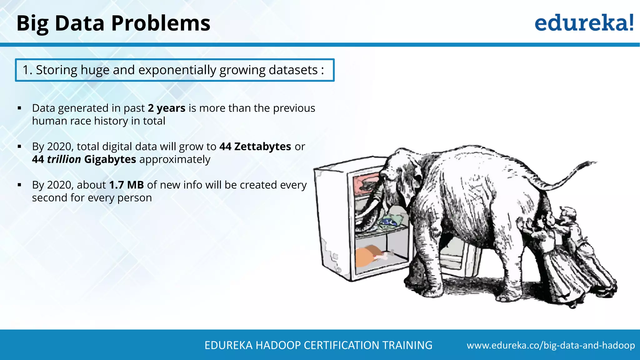 www.edureka.co/big-data-and-hadoopEDUREKA HADOOP CERTIFICATION TRAINING Big Data Problems ▪ Data generated in past 2 years is more than the previous human race history in total ▪ By 2020, total digital data will grow to 44 Zettabytes or 44 trillion Gigabytes approximately ▪ By 2020, about 1.7 MB of new info will be created every second for every person 1. Storing huge and exponentially growing datasets : 
