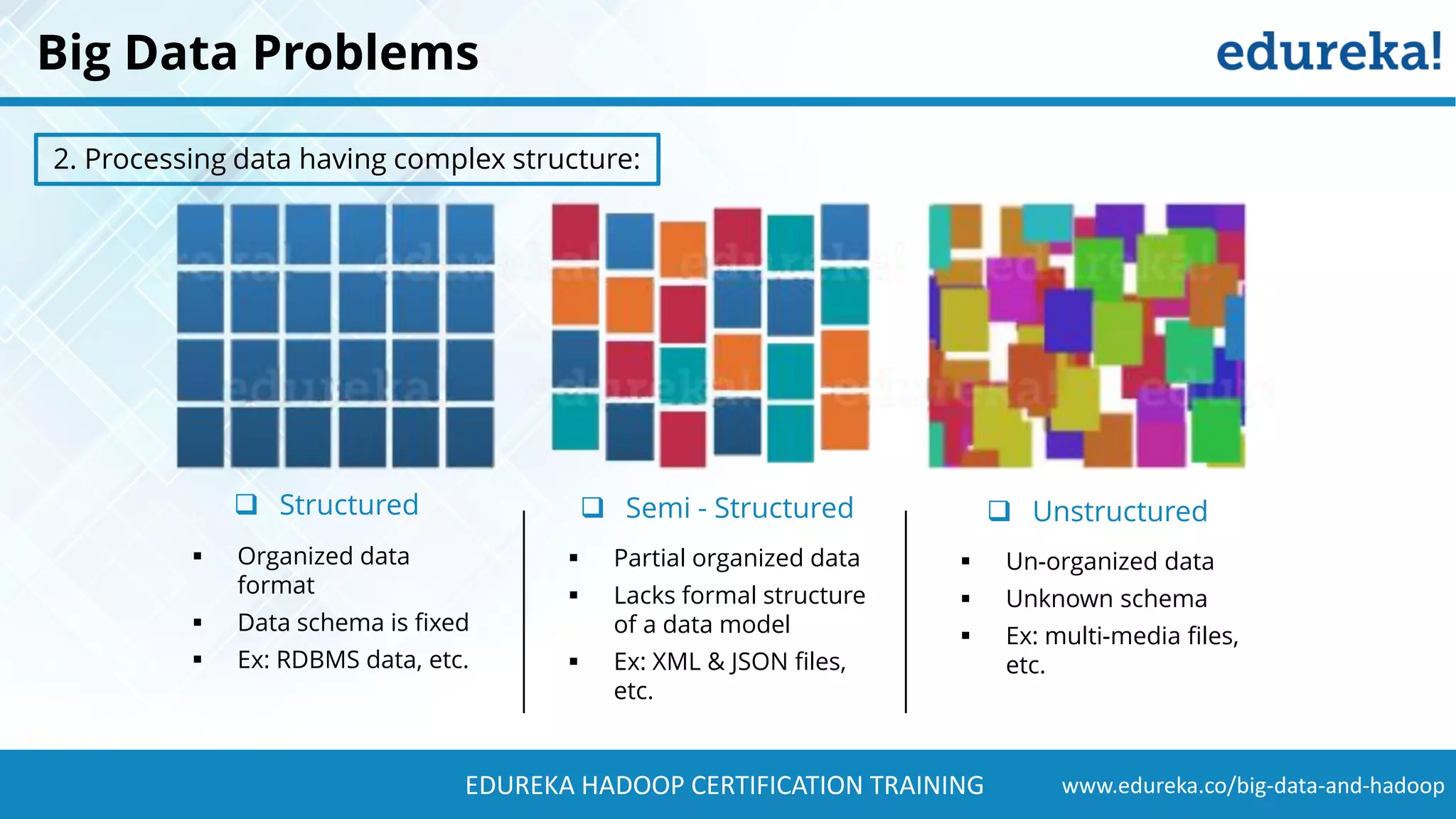 www.edureka.co/big-data-and-hadoopEDUREKA HADOOP CERTIFICATION TRAINING  Structured  Semi - Structured  Unstructured ▪ Organized data format ▪ Data schema is fixed ▪ Ex: RDBMS data, etc. ▪ Partial organized data ▪ Lacks formal structure of a data model ▪ Ex: XML & JSON files, etc. ▪ Un-organized data ▪ Unknown schema ▪ Ex: multi-media files, etc. Big Data Problems 2. Processing data having complex structure: 