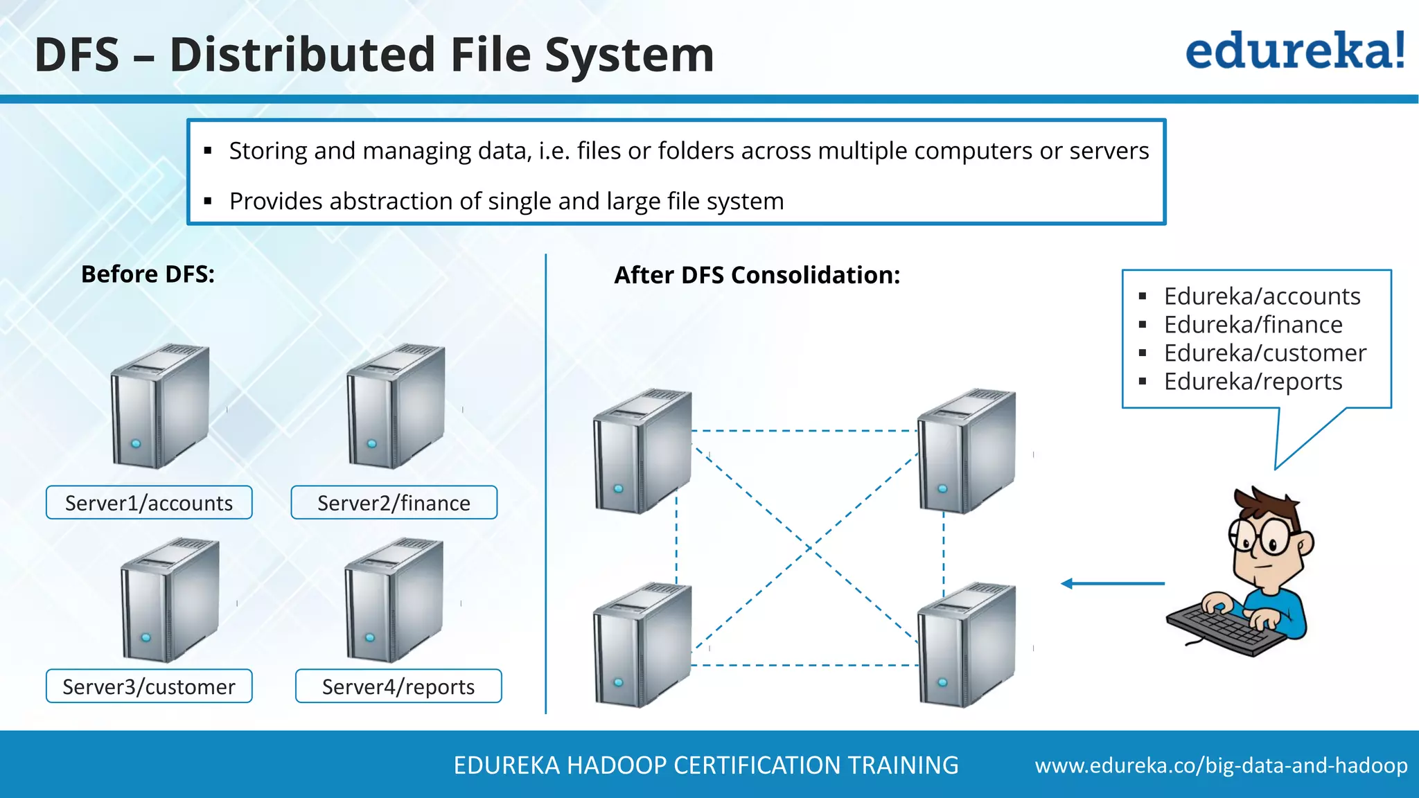 www.edureka.co/big-data-and-hadoopEDUREKA HADOOP CERTIFICATION TRAINING DFS – Distributed File System ▪ Storing and managing data, i.e. files or folders across multiple computers or servers ▪ Provides abstraction of single and large file system Before DFS: After DFS Consolidation: Server1/accounts Server2/finance Server3/customer Server4/reports ▪ Edureka/accounts ▪ Edureka/finance ▪ Edureka/customer ▪ Edureka/reports 