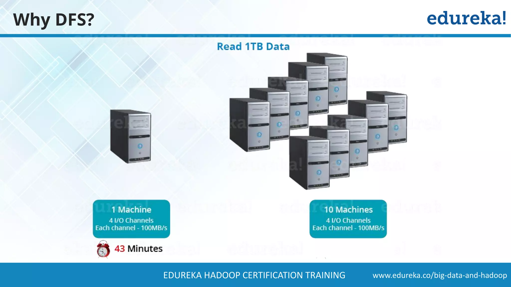 www.edureka.co/big-data-and-hadoopEDUREKA HADOOP CERTIFICATION TRAINING Why DFS? 