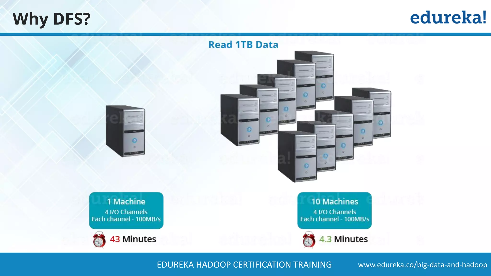 www.edureka.co/big-data-and-hadoopEDUREKA HADOOP CERTIFICATION TRAINING Why DFS? 