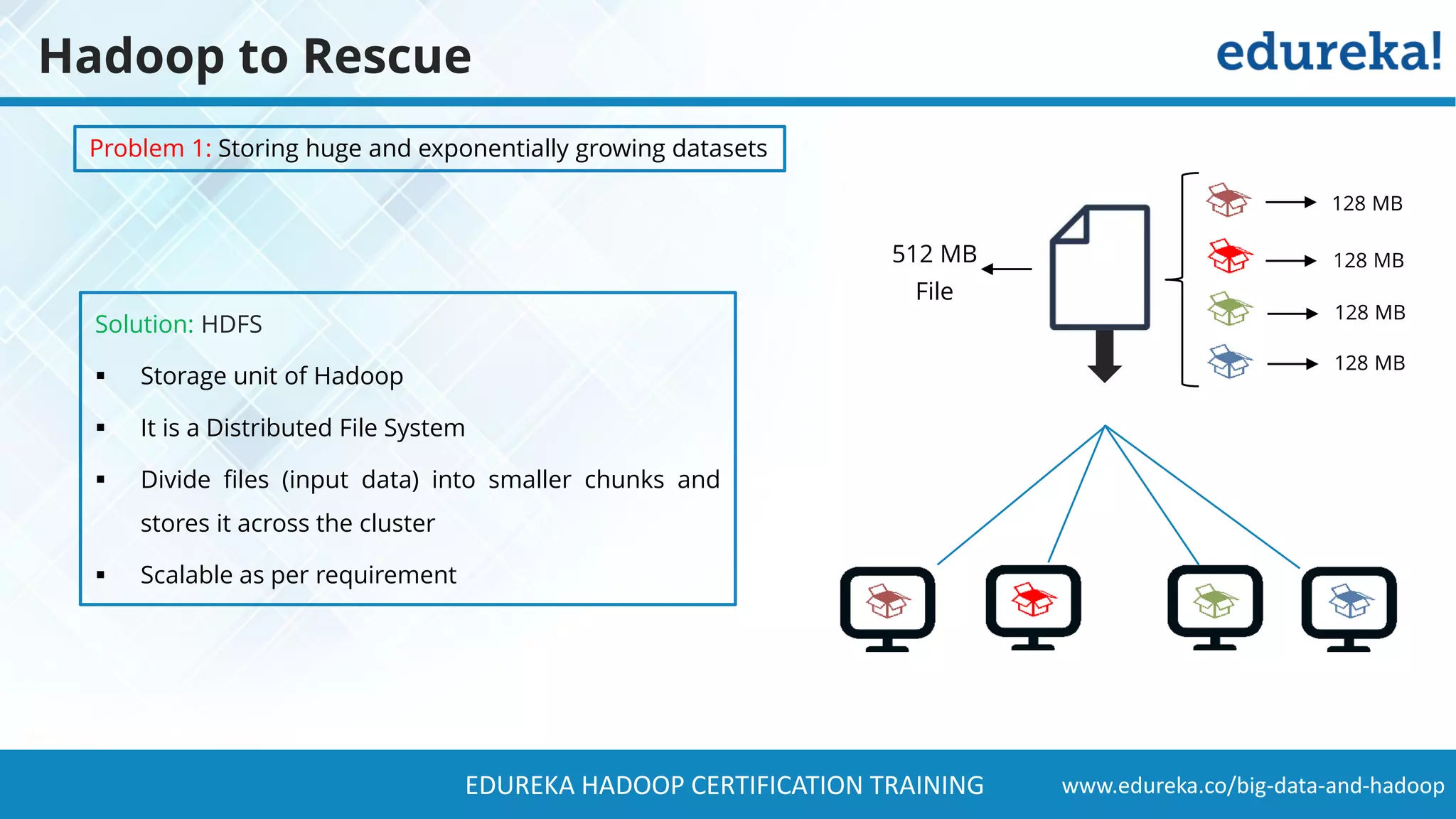 www.edureka.co/big-data-and-hadoopEDUREKA HADOOP CERTIFICATION TRAINING Hadoop to Rescue Solution: HDFS ▪ Storage unit of Hadoop ▪ It is a Distributed File System ▪ Divide files (input data) into smaller chunks and stores it across the cluster ▪ Scalable as per requirement Problem 1: Storing huge and exponentially growing datasets 512 MB File 128 MB 128 MB 128 MB 128 MB 