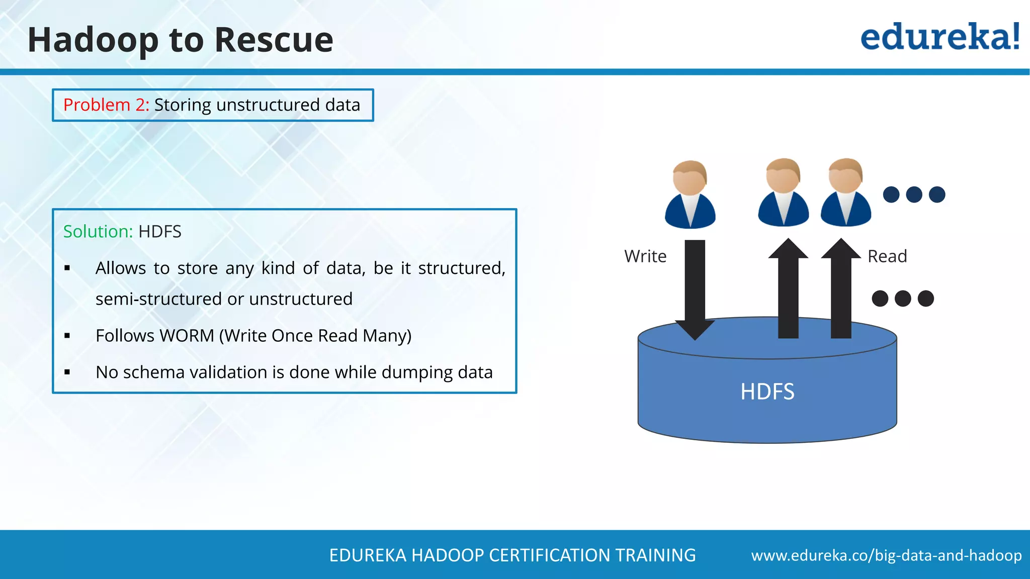 www.edureka.co/big-data-and-hadoopEDUREKA HADOOP CERTIFICATION TRAINING Hadoop to Rescue Solution: HDFS ▪ Allows to store any kind of data, be it structured, semi-structured or unstructured ▪ Follows WORM (Write Once Read Many) ▪ No schema validation is done while dumping data Problem 2: Storing unstructured data HDFS ReadWrite 