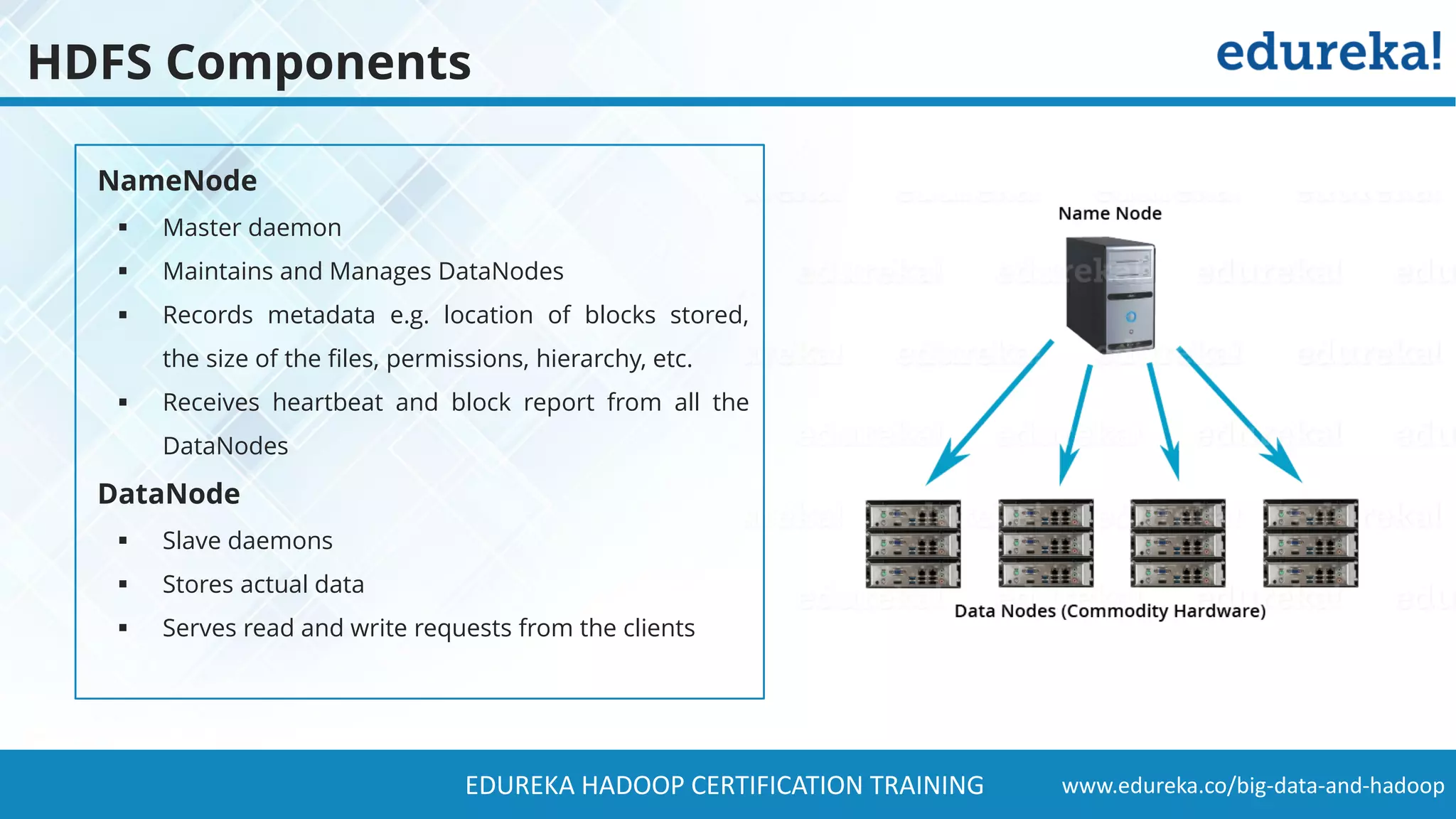 www.edureka.co/big-data-and-hadoopEDUREKA HADOOP CERTIFICATION TRAINING HDFS Components NameNode ▪ Master daemon ▪ Maintains and Manages DataNodes ▪ Records metadata e.g. location of blocks stored, the size of the files, permissions, hierarchy, etc. ▪ Receives heartbeat and block report from all the DataNodes DataNode ▪ Slave daemons ▪ Stores actual data ▪ Serves read and write requests from the clients 