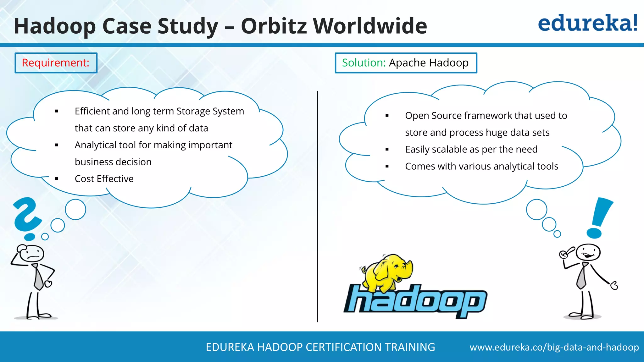 www.edureka.co/big-data-and-hadoopEDUREKA HADOOP CERTIFICATION TRAINING Hadoop Case Study – Orbitz Worldwide ▪ Efficient and long term Storage System that can store any kind of data ▪ Analytical tool for making important business decision ▪ Cost Effective ▪ Open Source framework that used to store and process huge data sets ▪ Easily scalable as per the need ▪ Comes with various analytical tools Solution: Apache HadoopRequirement: 