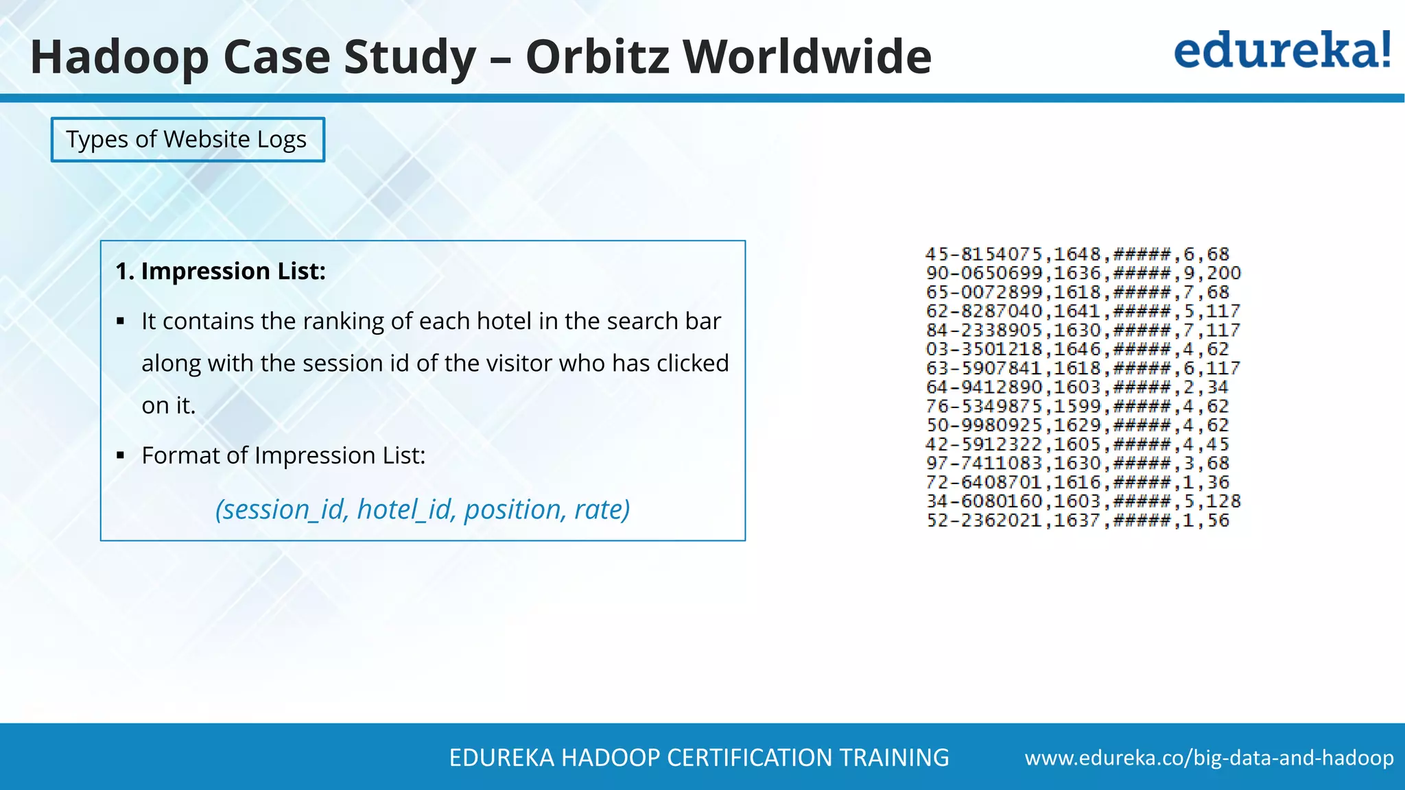 www.edureka.co/big-data-and-hadoopEDUREKA HADOOP CERTIFICATION TRAINING 1. Impression List: ▪ It contains the ranking of each hotel in the search bar along with the session id of the visitor who has clicked on it. ▪ Format of Impression List: (session_id, hotel_id, position, rate) Types of Website Logs Hadoop Case Study – Orbitz Worldwide 
