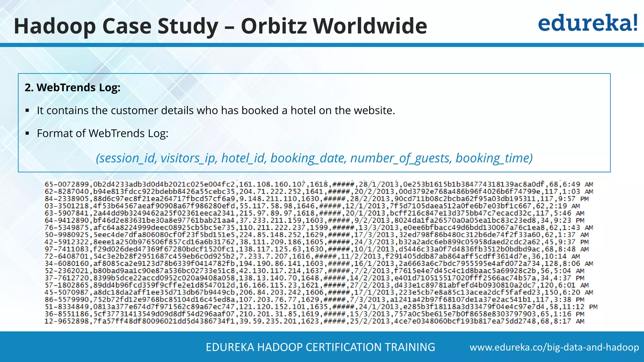 www.edureka.co/big-data-and-hadoopEDUREKA HADOOP CERTIFICATION TRAINING 2. WebTrends Log: ▪ It contains the customer details who has booked a hotel on the website. ▪ Format of WebTrends Log: (session_id, visitors_ip, hotel_id, booking_date, number_of_guests, booking_time) Hadoop Case Study – Orbitz Worldwide 