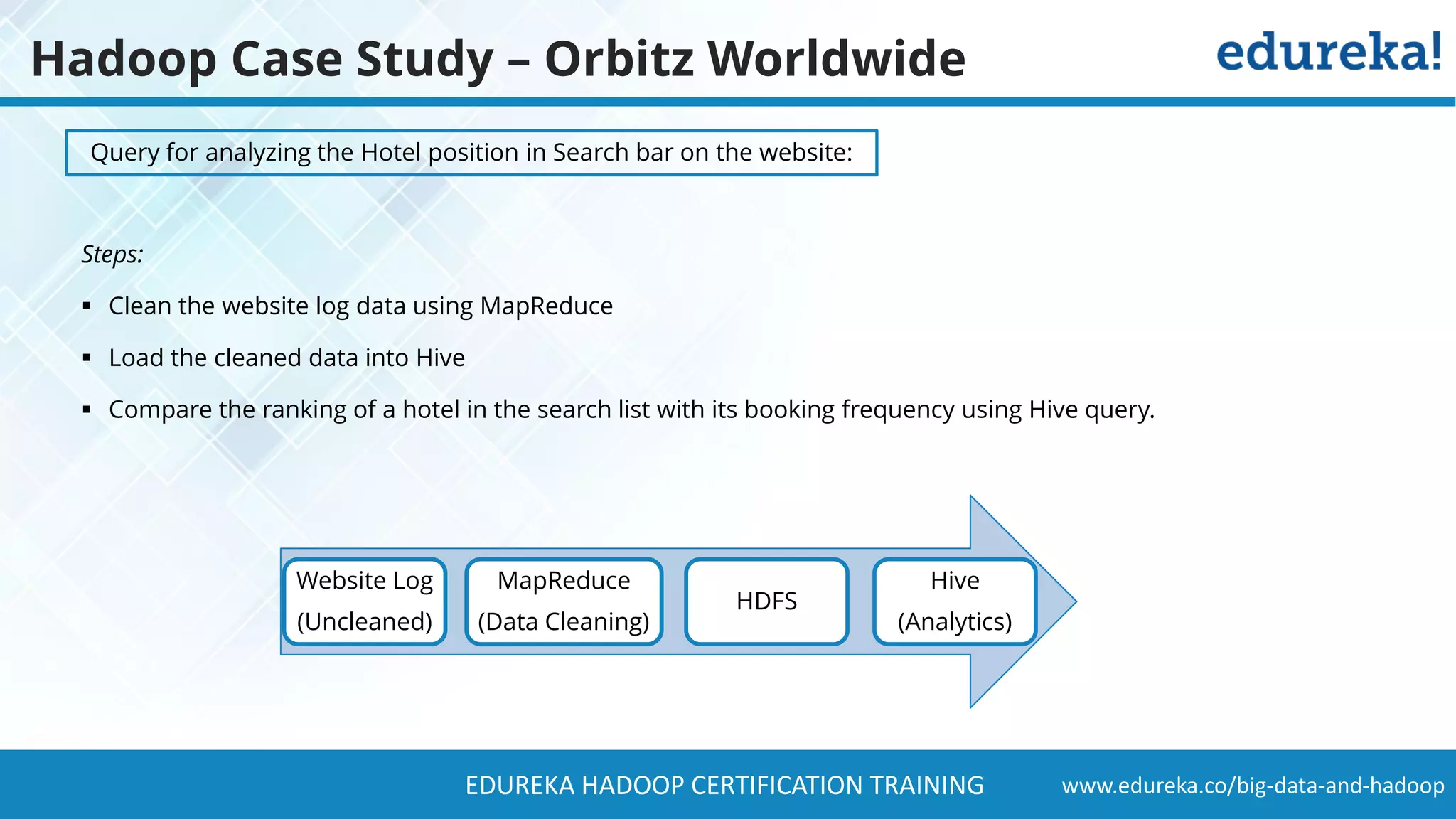 www.edureka.co/big-data-and-hadoopEDUREKA HADOOP CERTIFICATION TRAINING Query for analyzing the Hotel position in Search bar on the website: Steps: ▪ Clean the website log data using MapReduce ▪ Load the cleaned data into Hive ▪ Compare the ranking of a hotel in the search list with its booking frequency using Hive query. Website Log (Uncleaned) MapReduce (Data Cleaning) HDFS Hive (Analytics) Hadoop Case Study – Orbitz Worldwide 