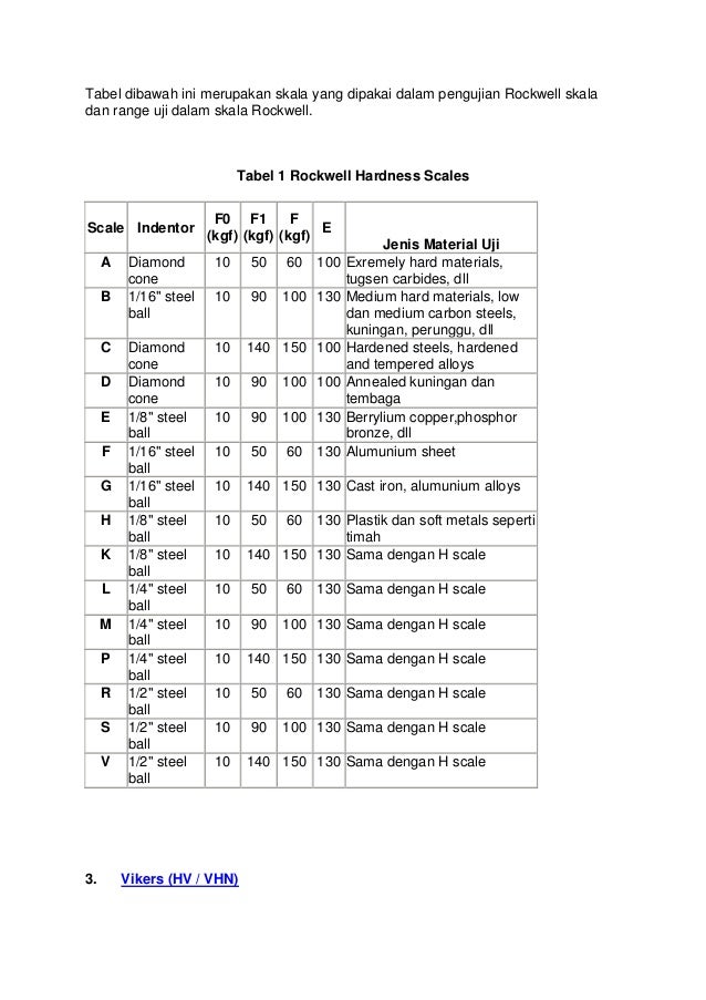 What Is Hardness Test