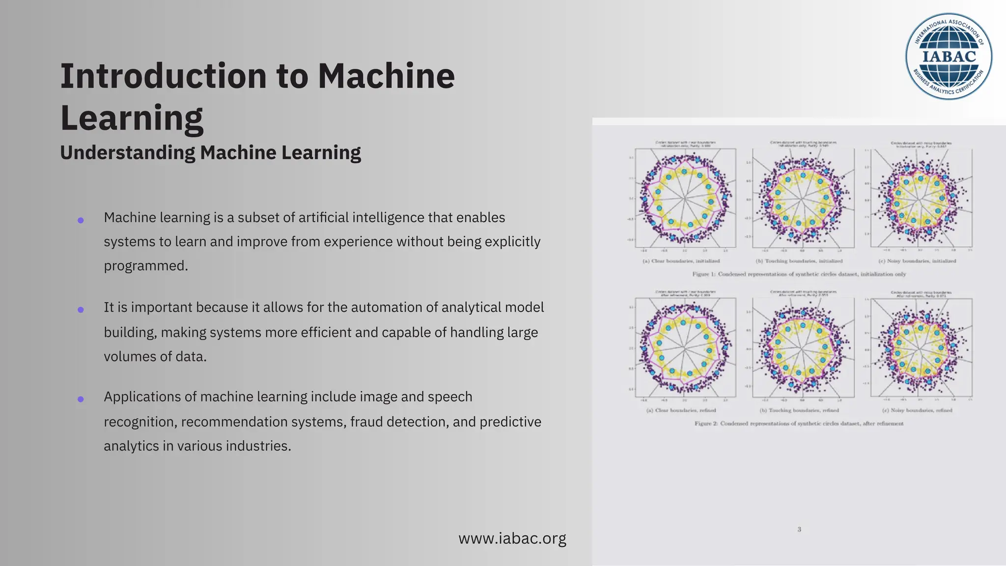 Machine Learning and How Does It Work | IABAC | PPT