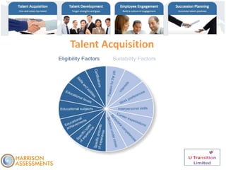 Talent Acquisition
 