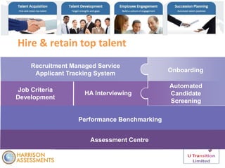 Recruitment Managed Service
Applicant Tracking System
HA Interviewing
Job Criteria
Development
Onboarding
Performance Benchmarking
Hire & retain top talent
Assessment Centre
Automated
Candidate
Screening
 