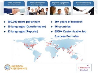 500,000 users per annum
39 languages [Questionnaire]
23 languages [Reports]
30+ years of research
46 countries
6500+ Customizable Job
Success Formulas
 