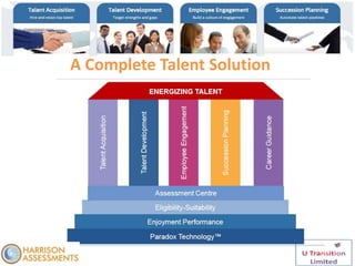 A Complete Talent Solution
 
