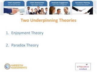 Two Underpinning Theories
1. Enjoyment Theory
2. Paradox Theory
 