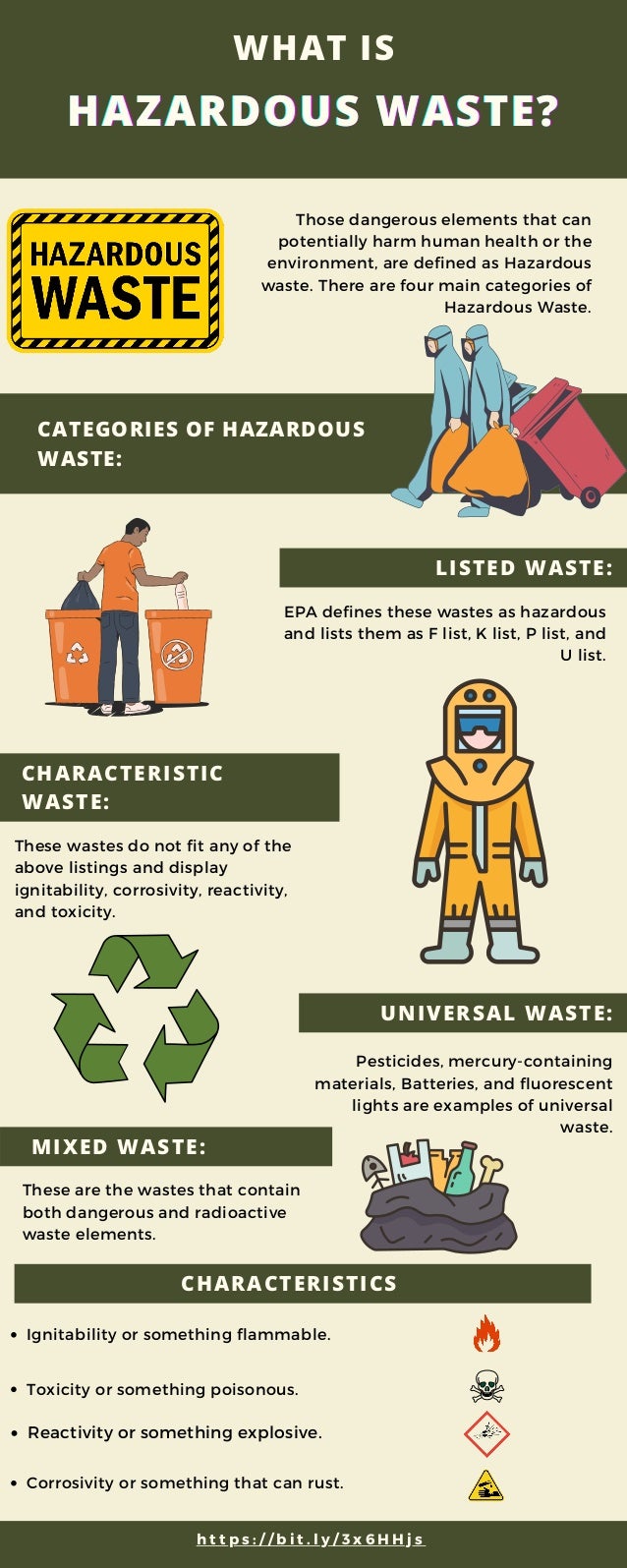 What is Hazardous Waste? PDF