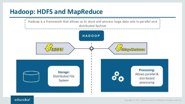 What is HDFS | Hadoop Distributed File System | Edureka
