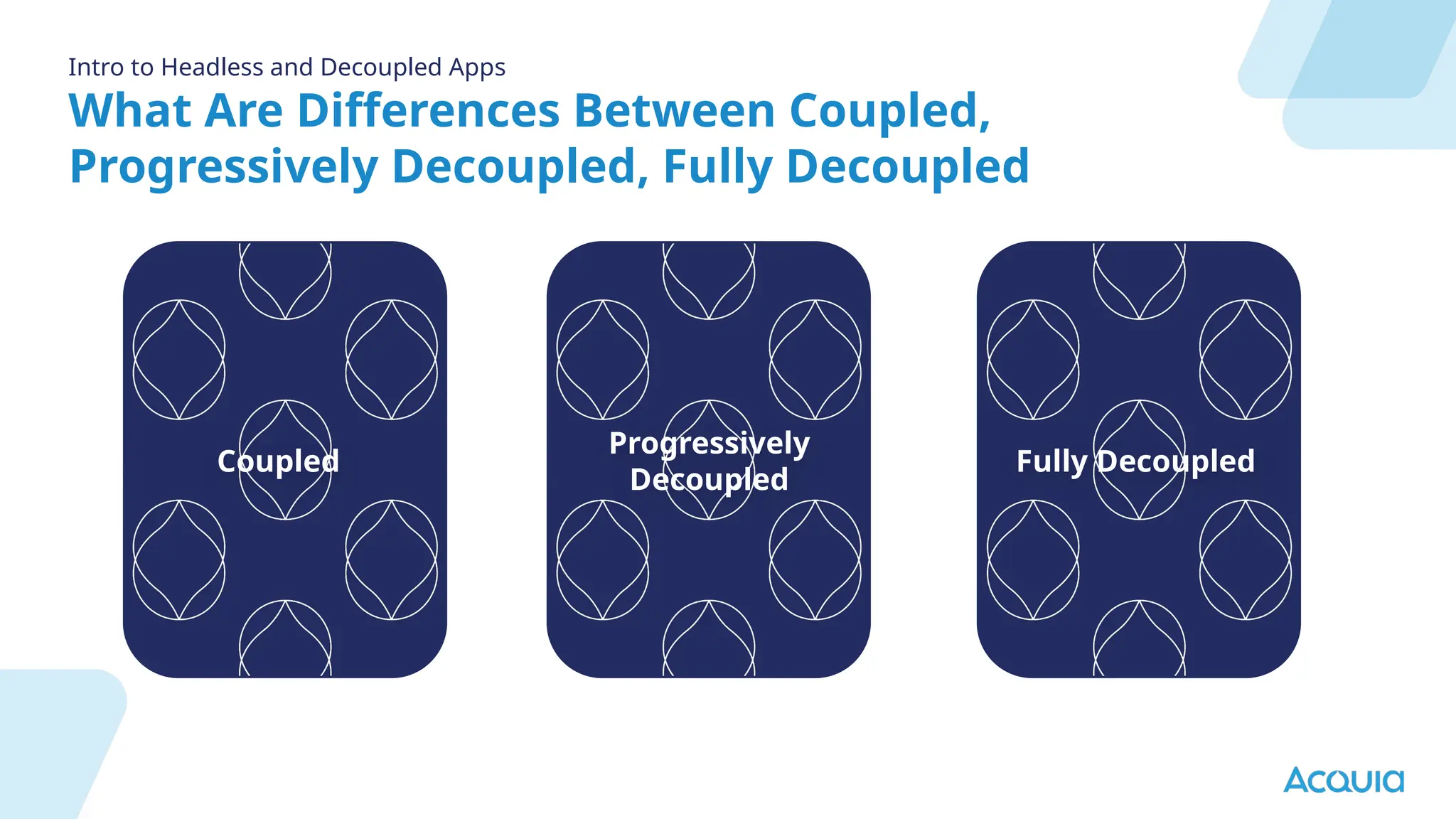 What Are Differences Between Coupled,
Progressively Decoupled, Fully Decoupled
Intro to Headless and Decoupled Apps
Coupled.
Progressively
Decoupled
Fully Decoupled
 