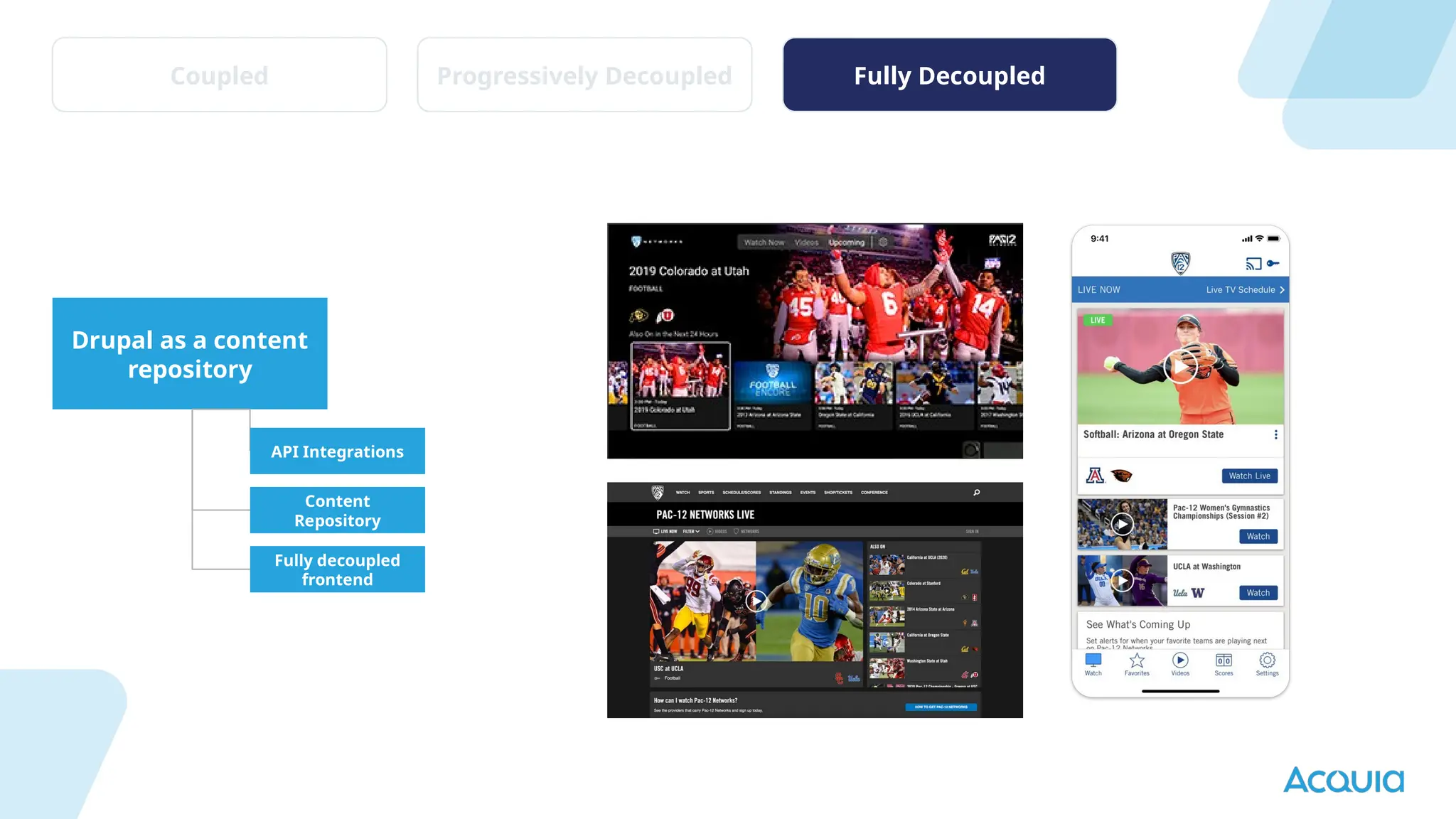 Drupal as a content
repository
API Integrations
Content
Repository
Fully decoupled
frontend
Coupled Progressively Decoupled Fully Decoupled
 