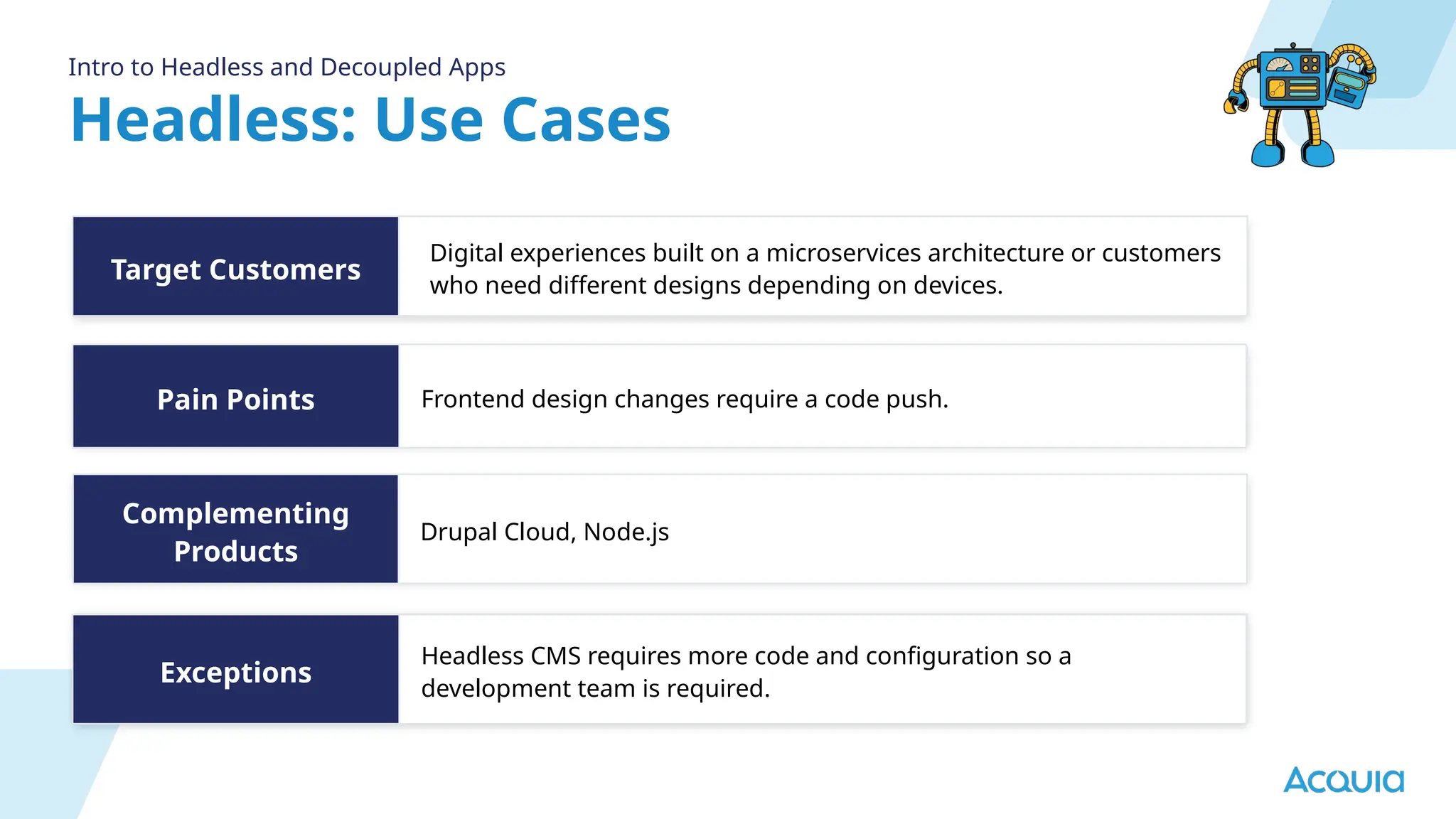 Headless: Use Cases
Intro to Headless and Decoupled Apps
Pain Points
Target Customers
Complementing
Products
Frontend design changes require a code push.
Digital experiences built on a microservices architecture or customers
who need different designs depending on devices.
Drupal Cloud, Node.js
Exceptions
Headless CMS requires more code and configuration so a
development team is required.
 
