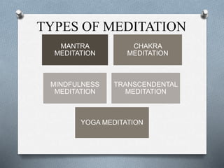 TYPES OF MEDITATION
MANTRA
MEDITATION
CHAKRA
MEDITATION
MINDFULNESS
MEDITATION
TRANSCENDENTAL
MEDITATION
YOGA MEDITATION
 