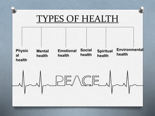 TYPES OF HEALTH
Physic
al
health
Mental
health
Emotional
health
Social
health
Spiritual
health
Environmental
health
 