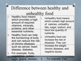 Difference between healthy and
unhealthy food
1. Healthy food means
which provides a high
amount of required
vitamins, minerals,
proteins, and other
essential nutrients.
2. Healthy food can help
the functioning of body
and can reduce the risk
of chronic diseases
such as cancer, heart
disease, diabetes.
3. For example: fruits,
vegetables, pulses,
eggs, grains, chicken,
1. Unhealthy food means
which contain high amount
of calories, unhealthy
fats, sugar, sodium, and
have low quantity of
nutrients.
2. Unhealthy food can
increase the risk of
diseases. They can
increase the weight,
chronic diseases, and
negative issues.
3. For example: Fast
 