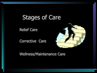 Stages of Care Relief Care Corrective  Care Wellness/Maintenance Care 