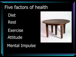 Five factors of health Diet Rest Exercise Attitude Mental Impulse 