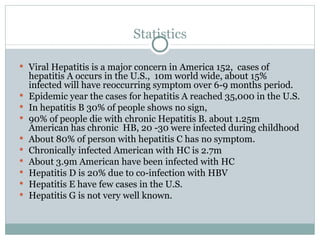 Statistics Viral Hepatitis is a major concern in America 152,  cases of hepatitis A occurs in the U.S.,  10m world wide, about 15% infected will have reoccurring symptom over 6-9 months period. Epidemic year the cases for hepatitis A reached 35,000 in the U.S. In hepatitis B 30% of people shows no sign, 90% of people die with chronic Hepatitis B. about 1.25m American has chronic  HB, 20 -30 were infected during childhood About 80% of person with hepatitis C has no symptom. Chronically infected American with HC is 2.7m  About 3.9m American have been infected with HC Hepatitis D is 20% due to co-infection with HBV Hepatitis E have few cases in the U.S.  Hepatitis G is not very well known. 