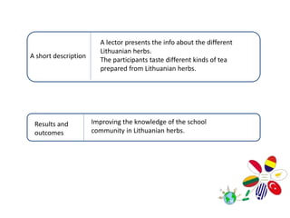Results and
outcomes
A lector presents the info about the different
Lithuanian herbs.
The participants taste different kinds of tea
prepared from Lithuanian herbs.
A short description
Improving the knowledge of the school
community in Lithuanian herbs.
 