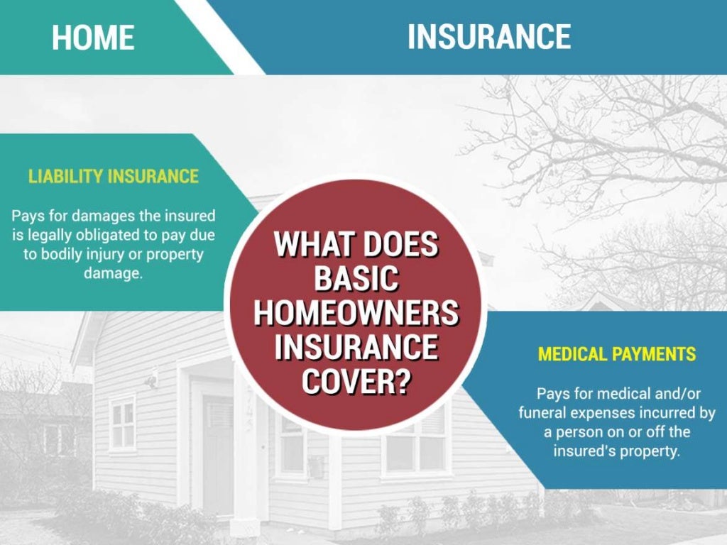 What is Home Insurance? A Quick Guide and Introduction