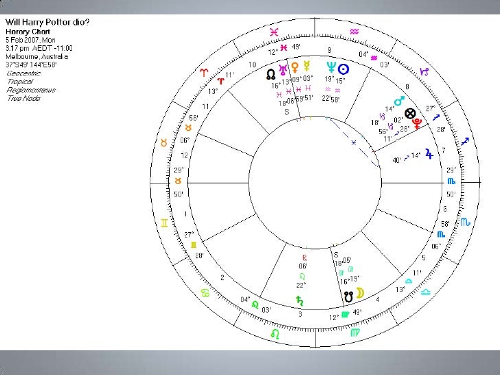 Horary Astrology Chart