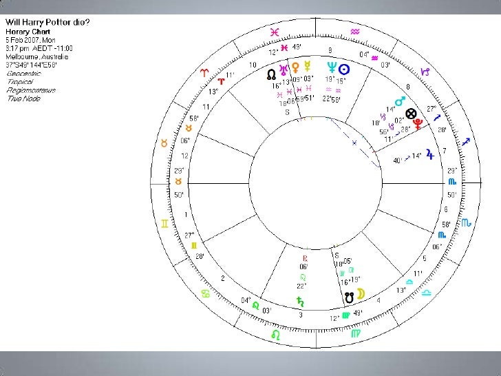 30-horary-astrology-chart-interpretation-astrology-news