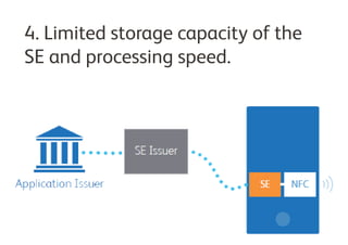 4. Limited storage capacity of the
SE and processing speed.
 