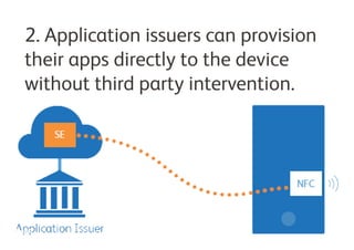 2. Application issuers can provision
their apps directly to the device
without third party intervention.
 