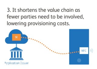 3. It shortens the value chain as
fewer parties need to be involved,
lowering provisioning costs.
 